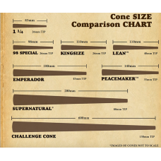 Cone Size Comparison